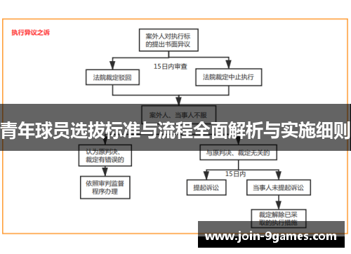 青年球员选拔标准与流程全面解析与实施细则 青年球员选拔标准与流程全面解析与实施细则