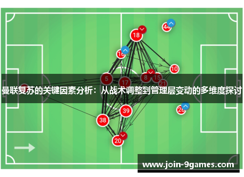 曼联复苏的关键因素分析:从战术调整到管理层变动的多维度探讨 曼联复苏的关键因素分析:从战术调整到管理层变动的多维度探讨