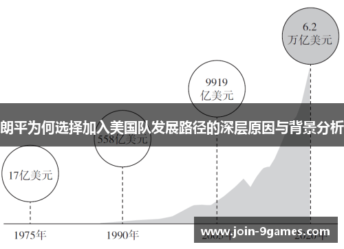 朗平为何选择加入美国队发展路径的深层原因与背景分析 朗平为何选择加入美国队发展路径的深层原因与背景分析